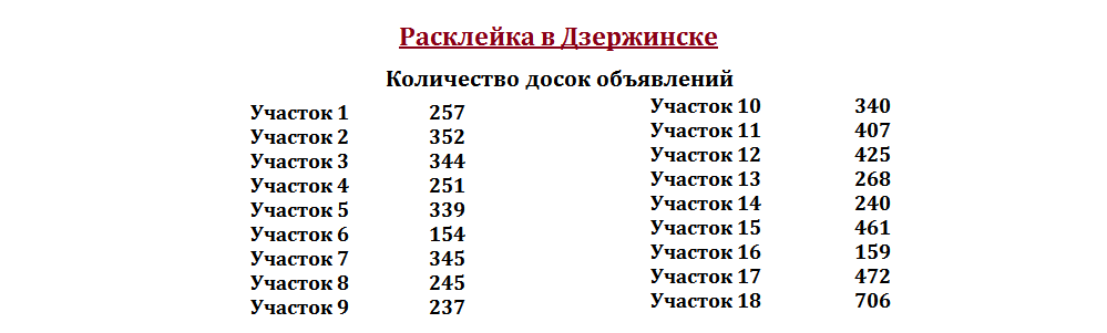 количество досок Дзержинск